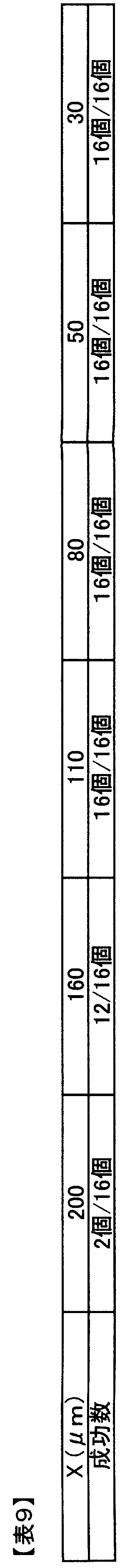Figure JPOXMLDOC01-appb-T000009