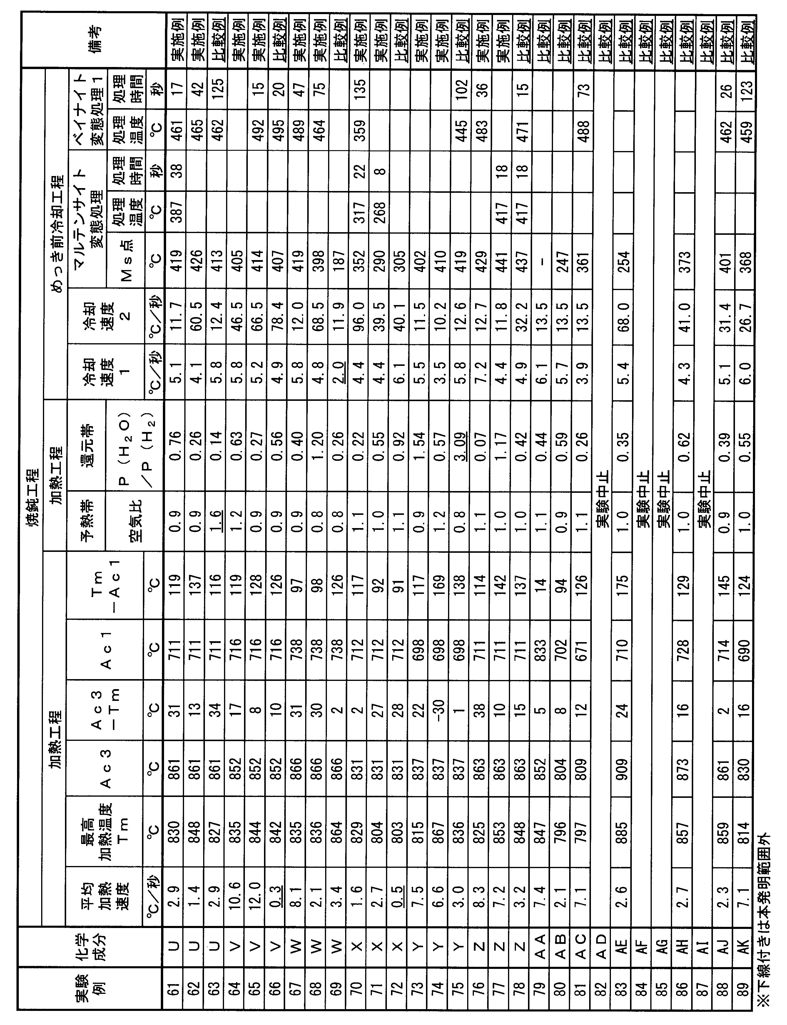Figure JPOXMLDOC01-appb-T000011