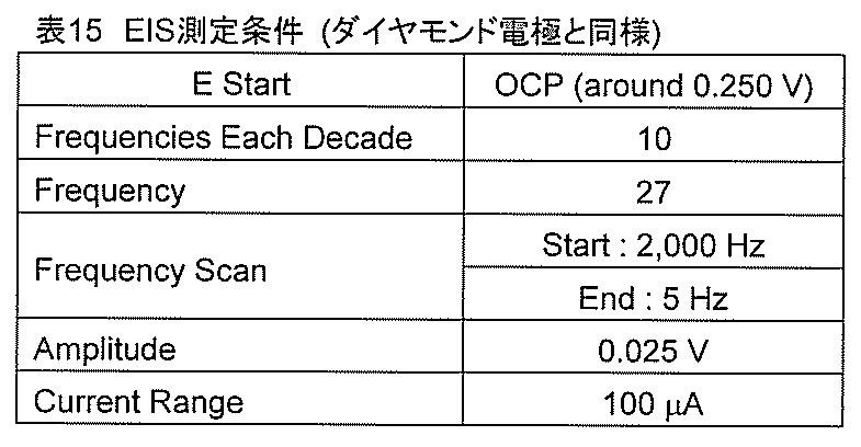 Figure JPOXMLDOC01-appb-T000020