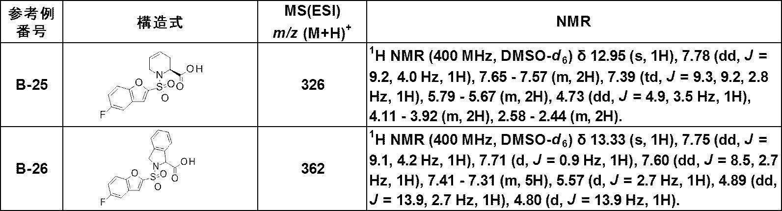 Figure JPOXMLDOC01-appb-T000271
