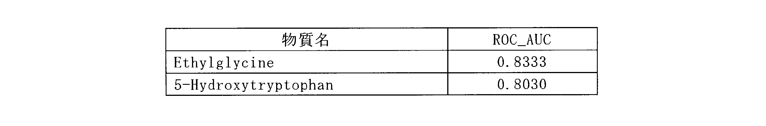 Figure JPOXMLDOC01-appb-T000002