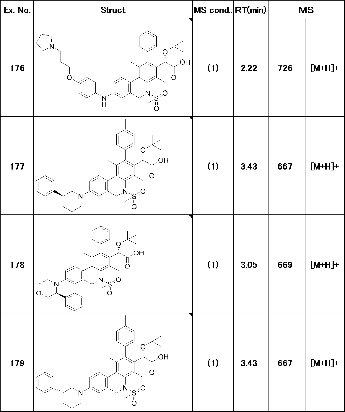 Figure JPOXMLDOC01-appb-T000232