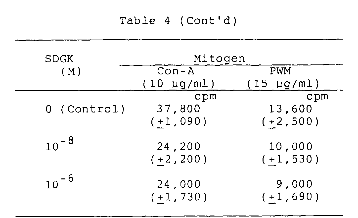 Figure imgb0051