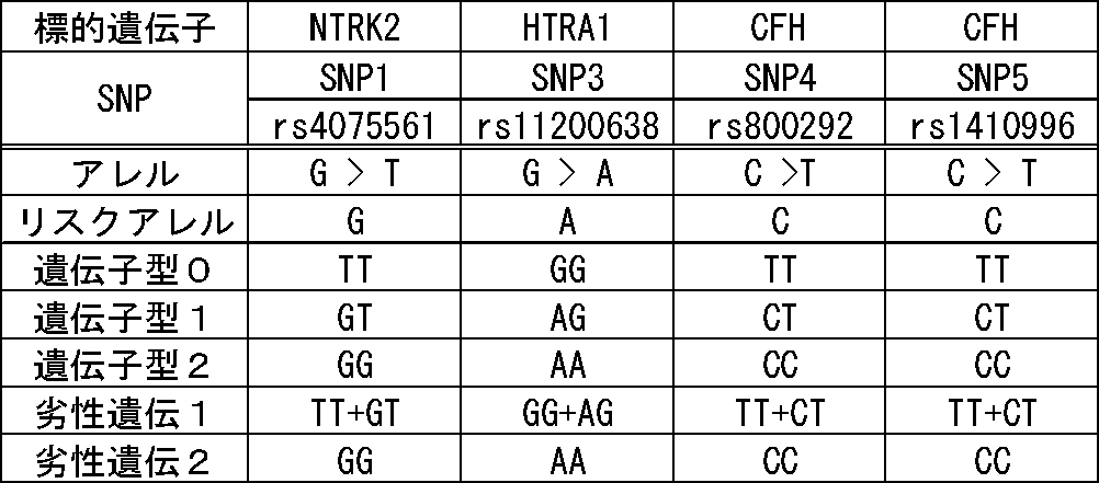 Figure JPOXMLDOC01-appb-T000013