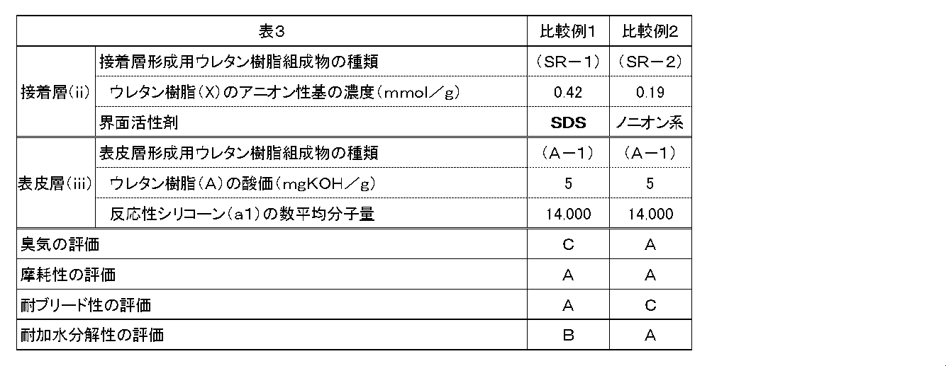 Figure JPOXMLDOC01-appb-T000017