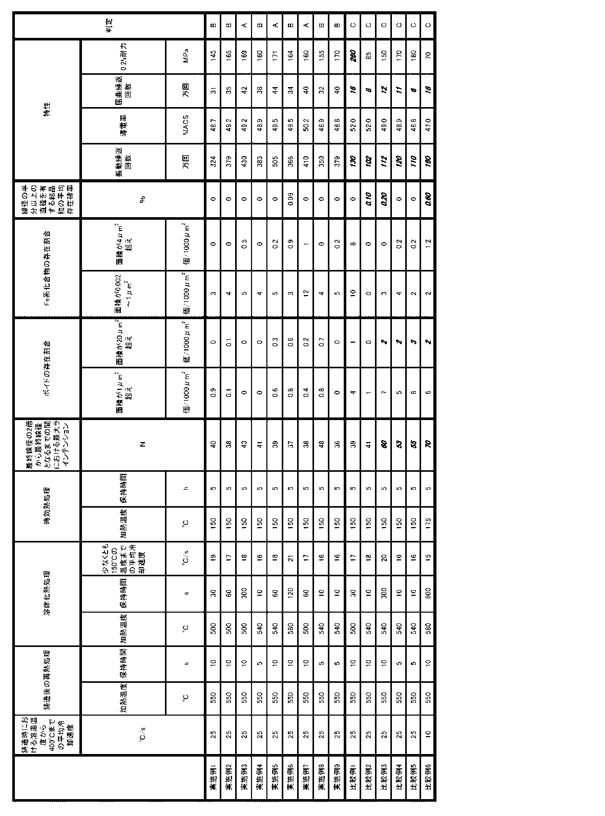 Figure JPOXMLDOC01-appb-T000002