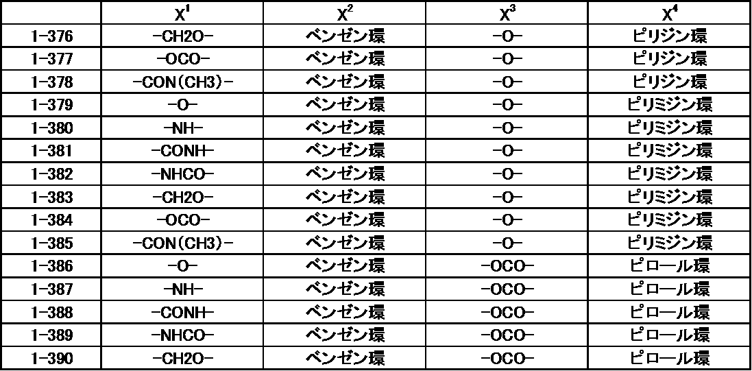 Figure JPOXMLDOC01-appb-T000063