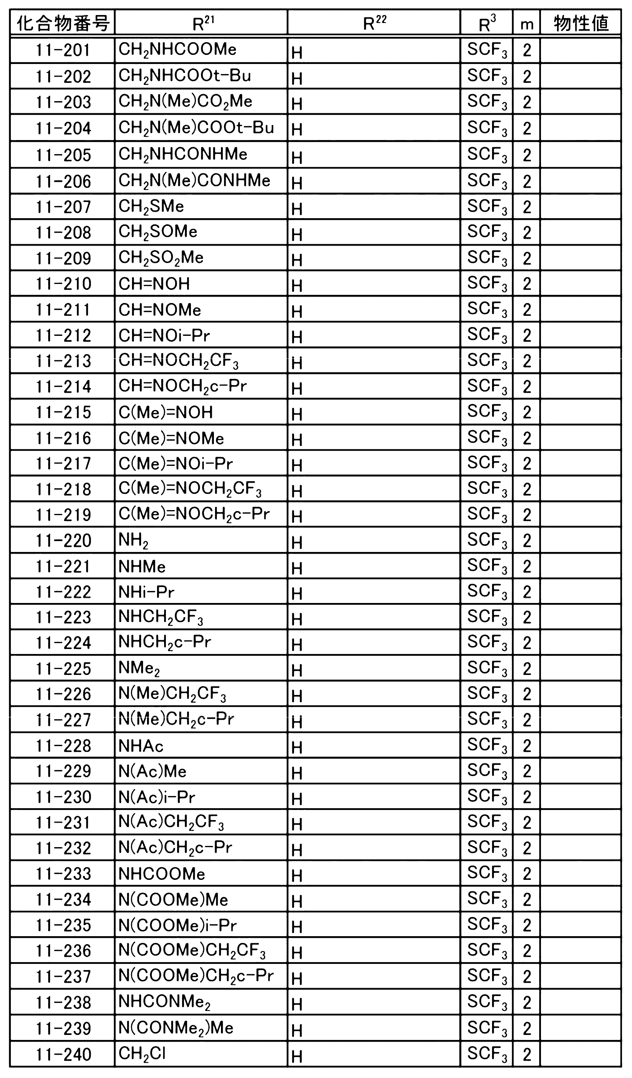Figure JPOXMLDOC01-appb-T000052