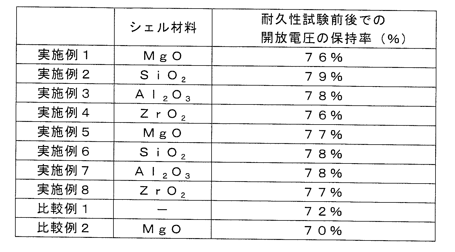 Figure JPOXMLDOC01-appb-T000004