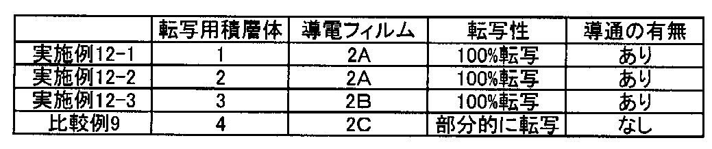 Figure JPOXMLDOC01-appb-T000003
