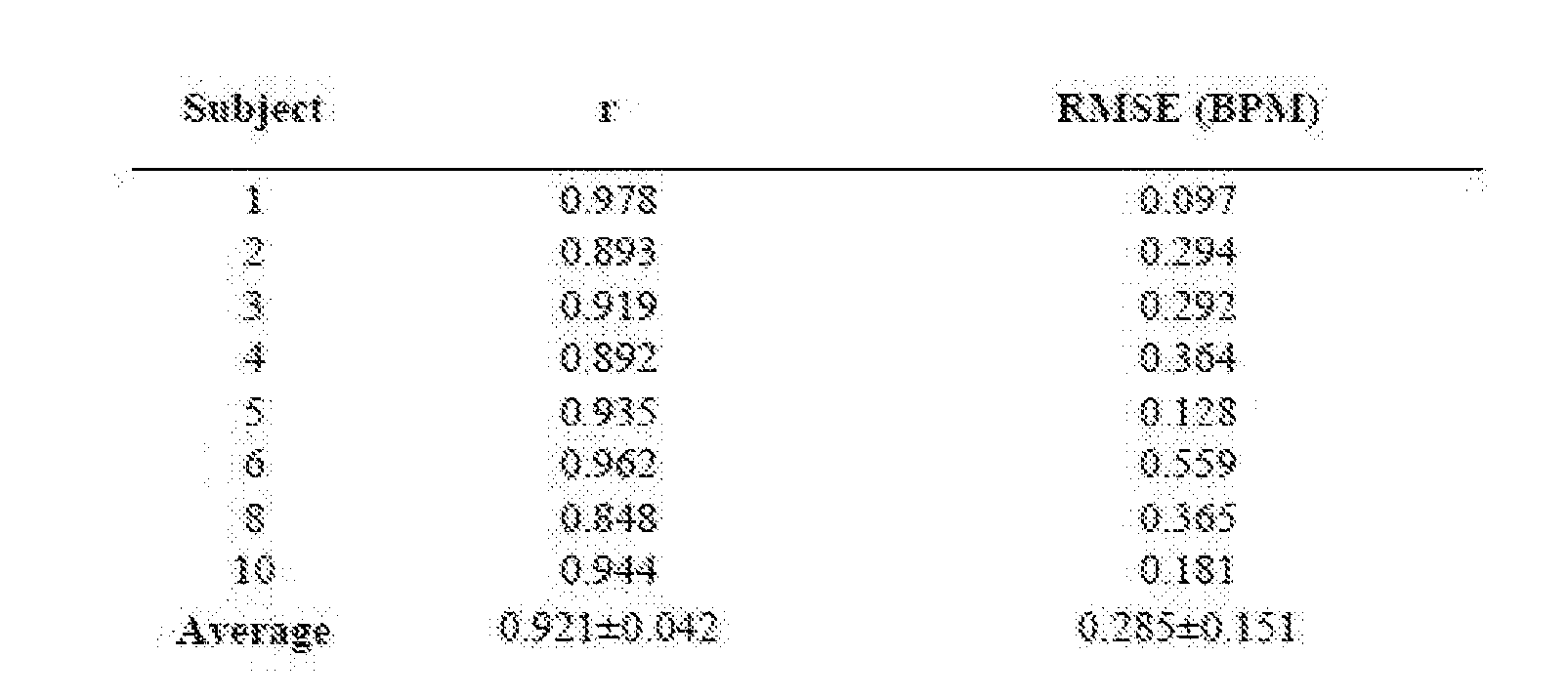Figure imgf000031_0001