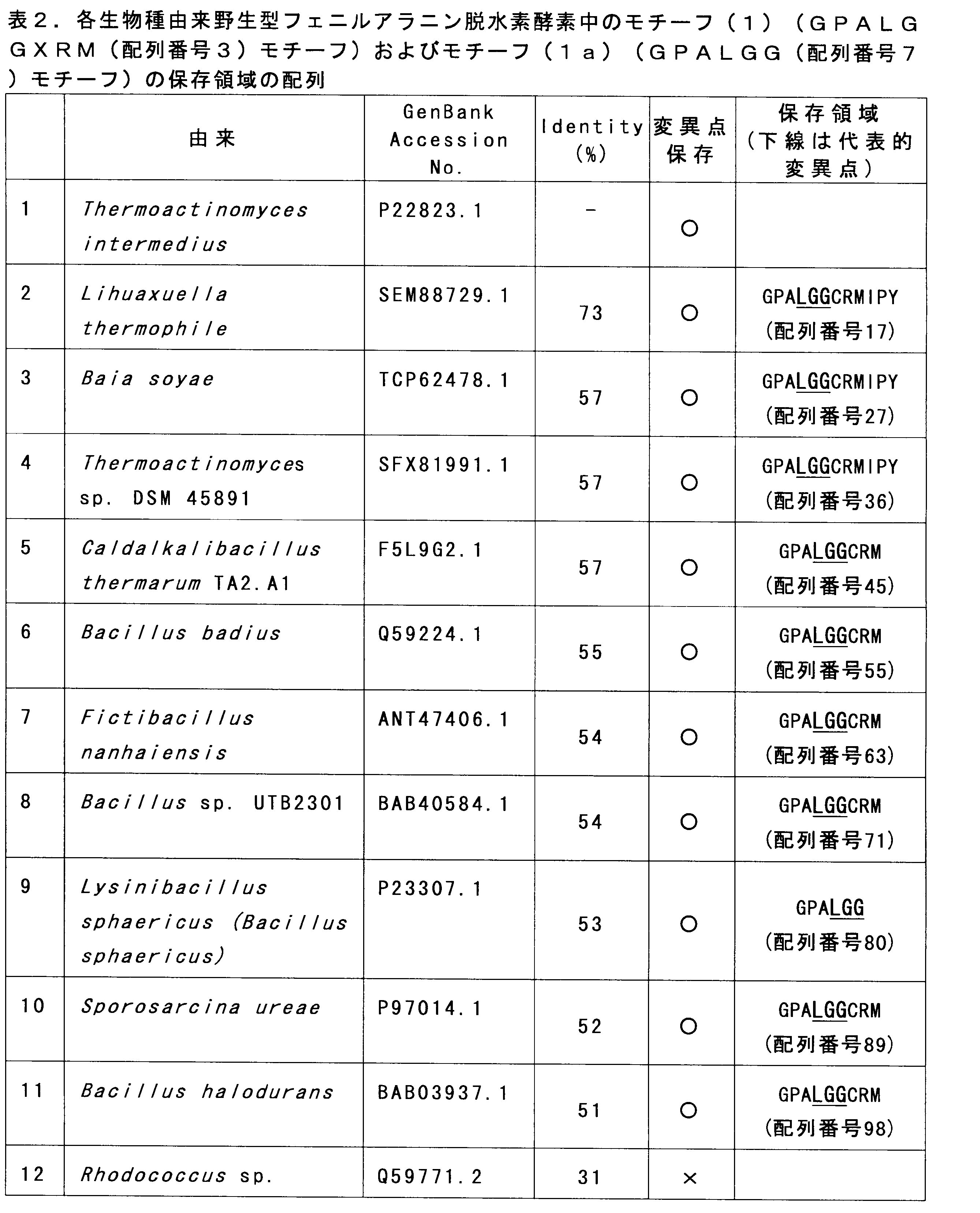 Figure JPOXMLDOC01-appb-T000002
