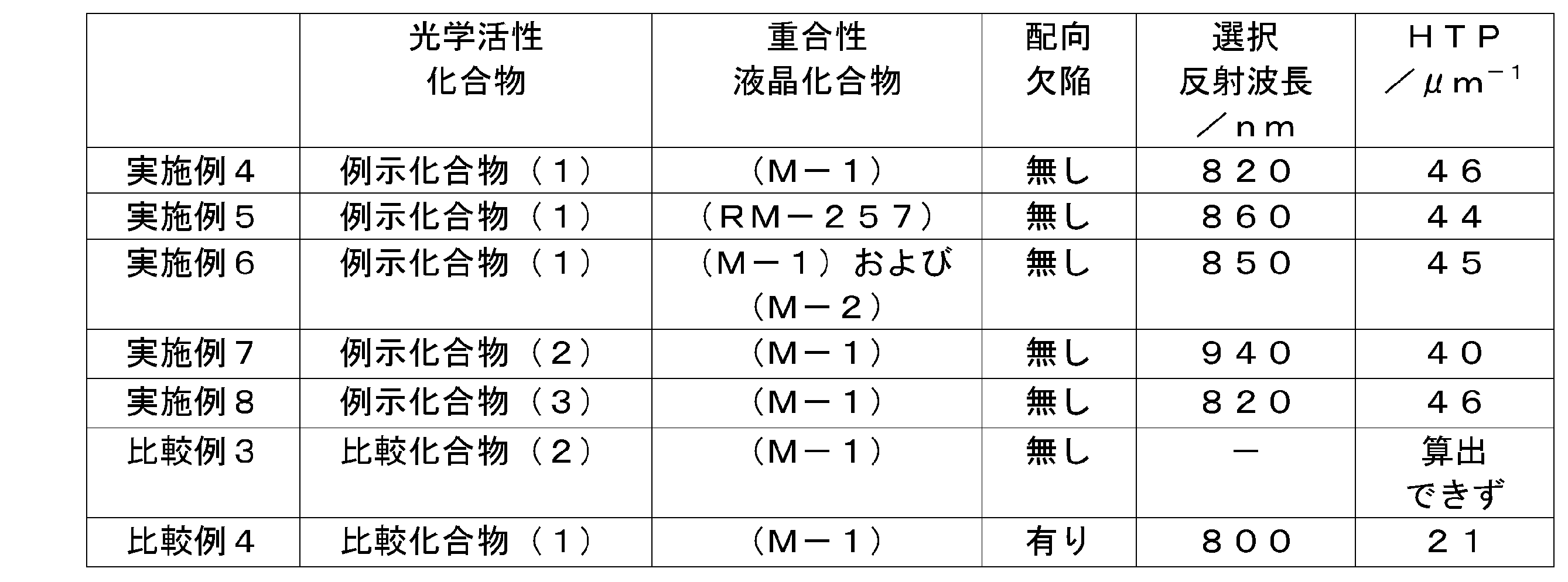Figure JPOXMLDOC01-appb-T000024