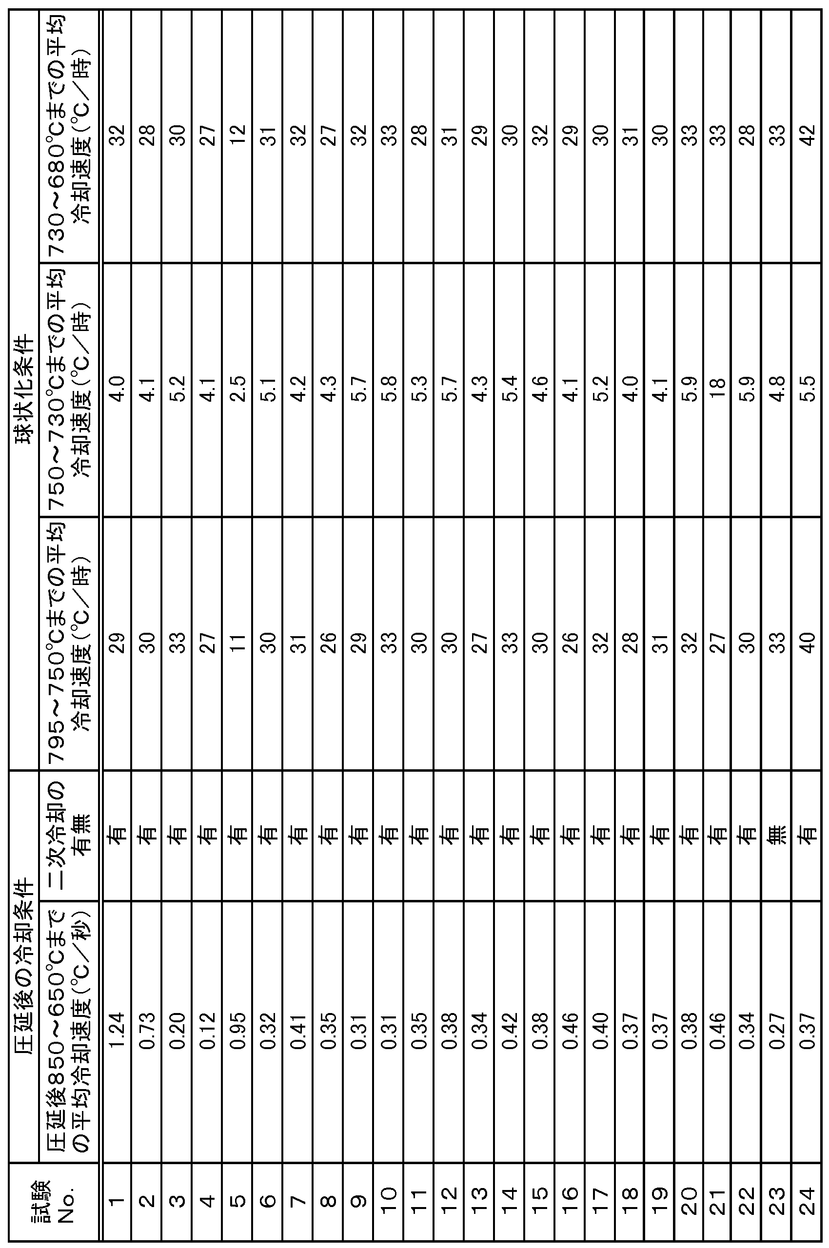Figure JPOXMLDOC01-appb-T000002