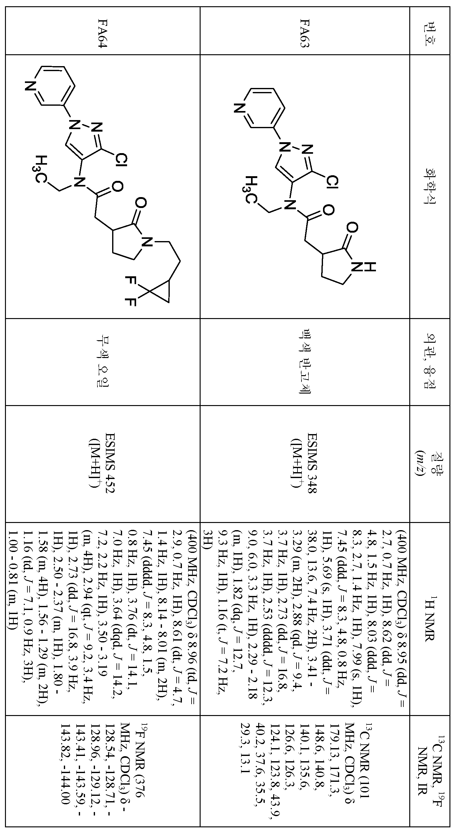 Figure pct00338
