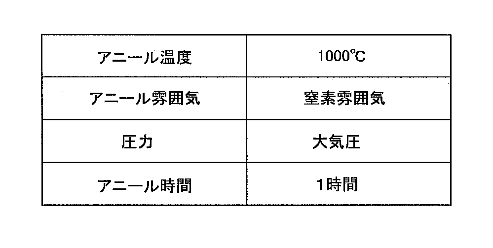Figure JPOXMLDOC01-appb-T000004