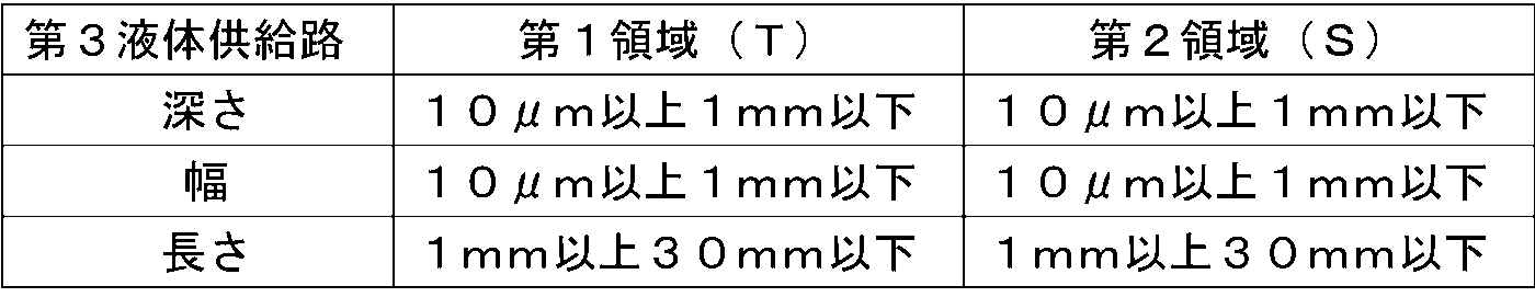 Figure JPOXMLDOC01-appb-T000003