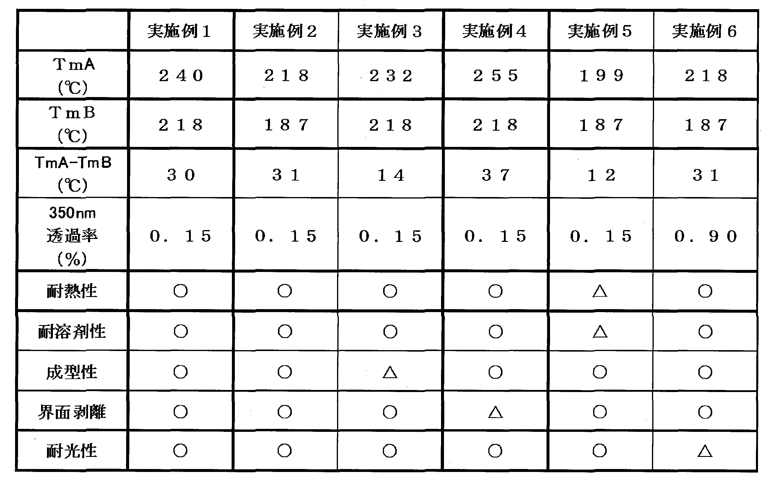 Figure JPOXMLDOC01-appb-T000001