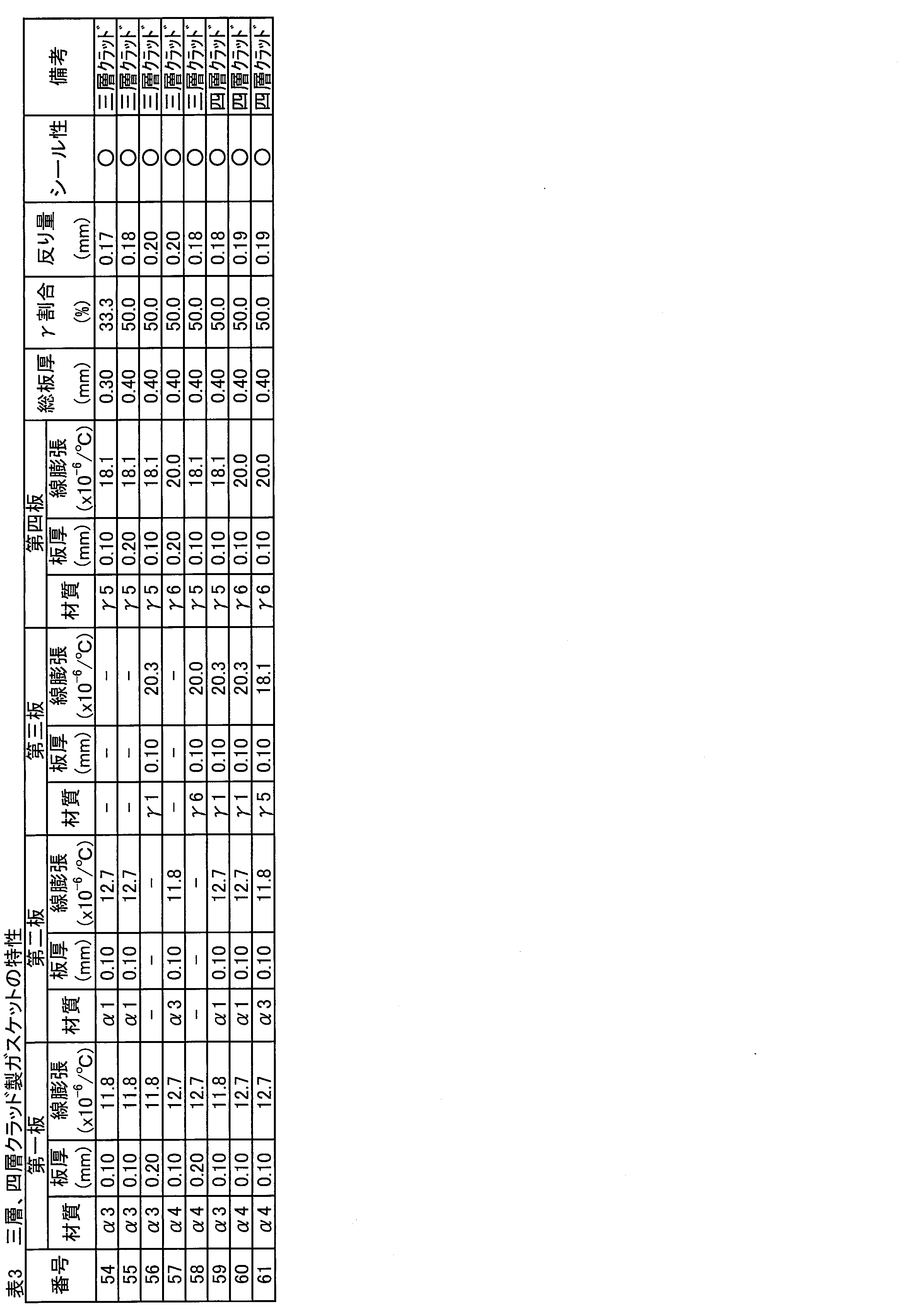 Figure JPOXMLDOC01-appb-T000003