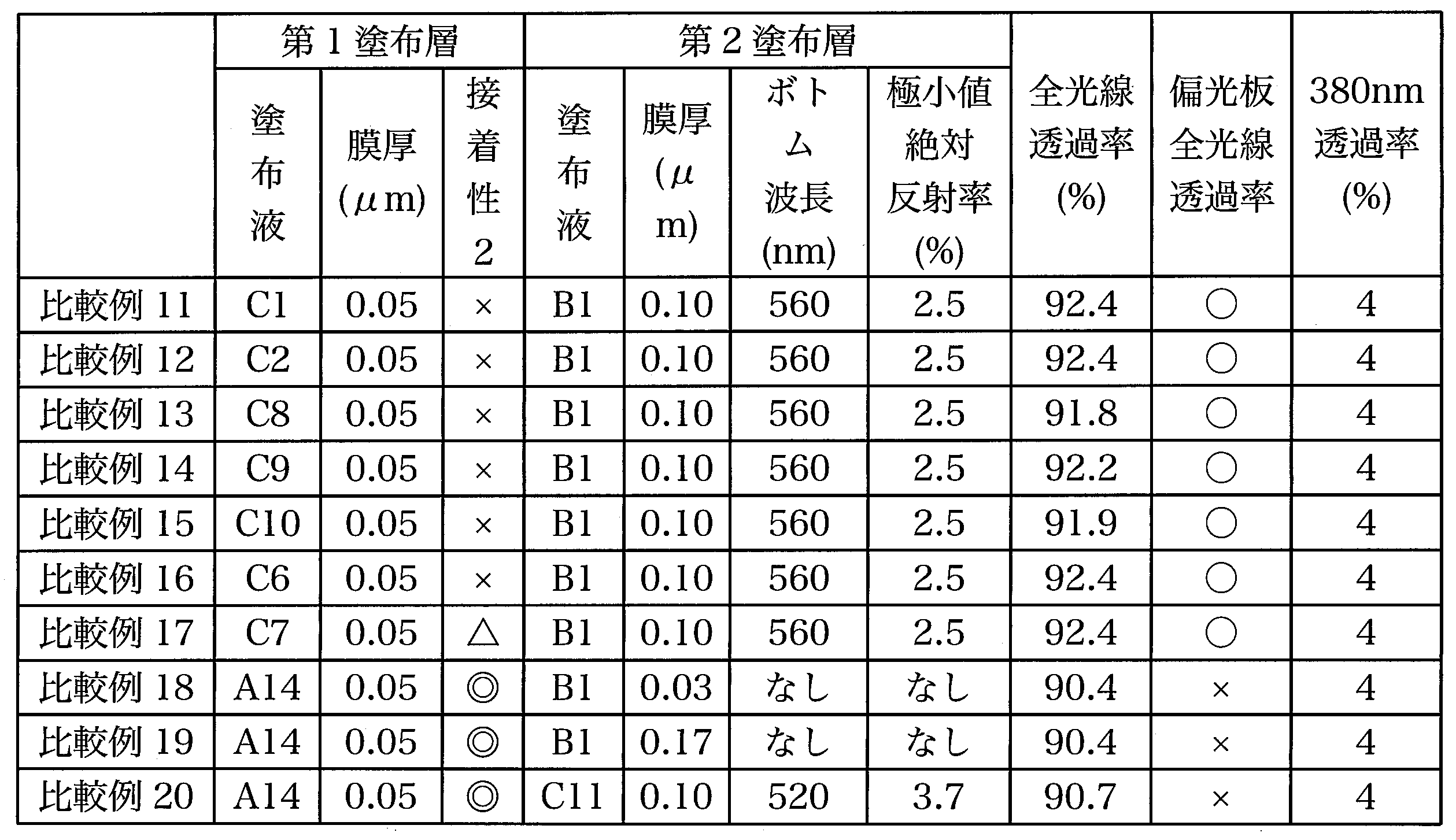 Figure JPOXMLDOC01-appb-T000008