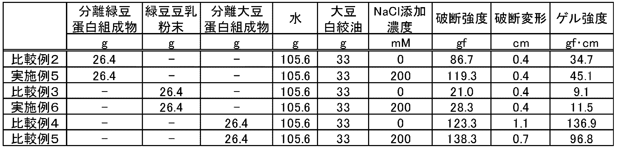 Figure JPOXMLDOC01-appb-T000004