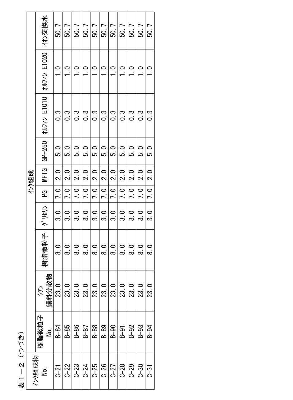 Figure JPOXMLDOC01-appb-T000044