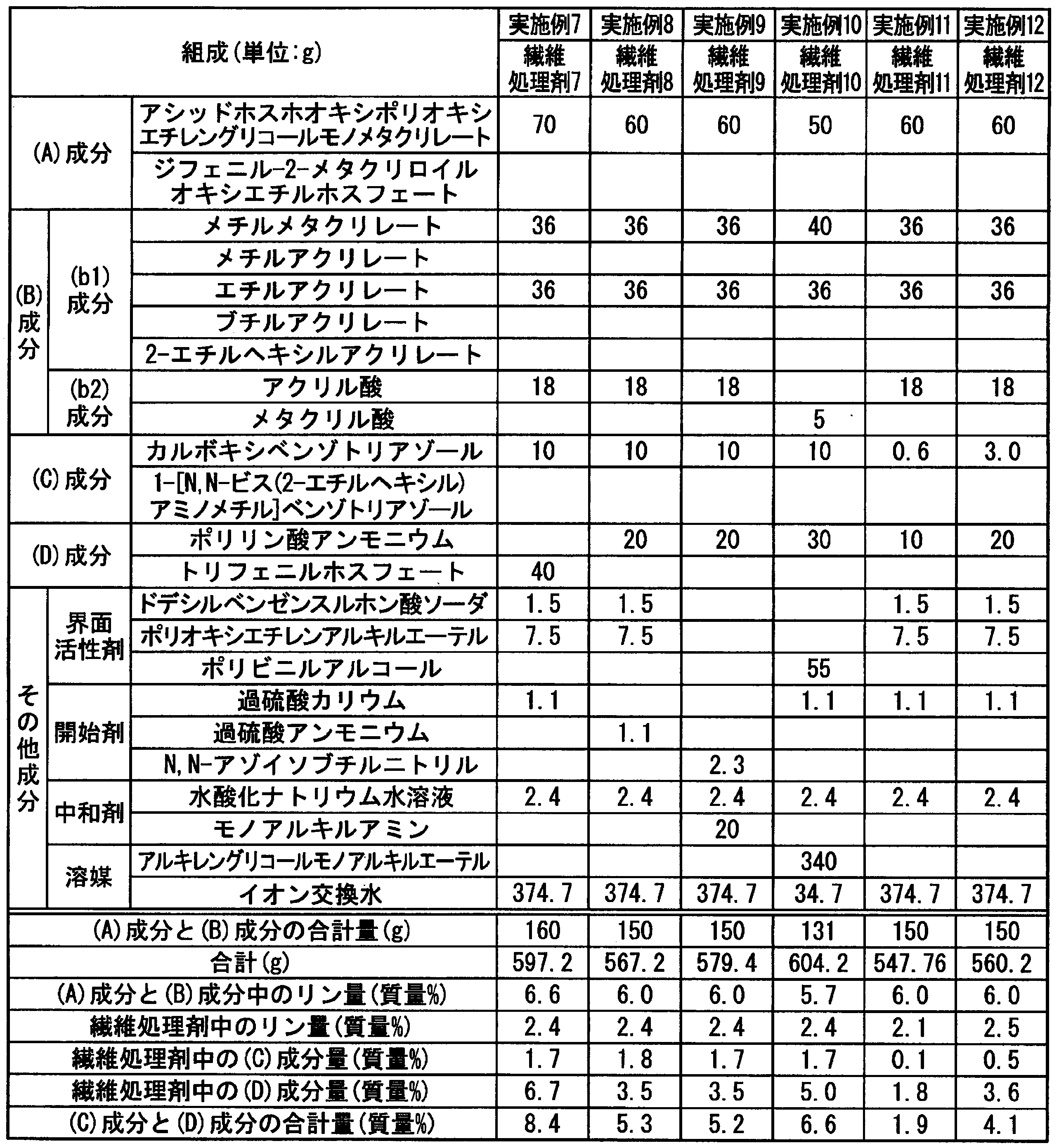 Figure JPOXMLDOC01-appb-T000003
