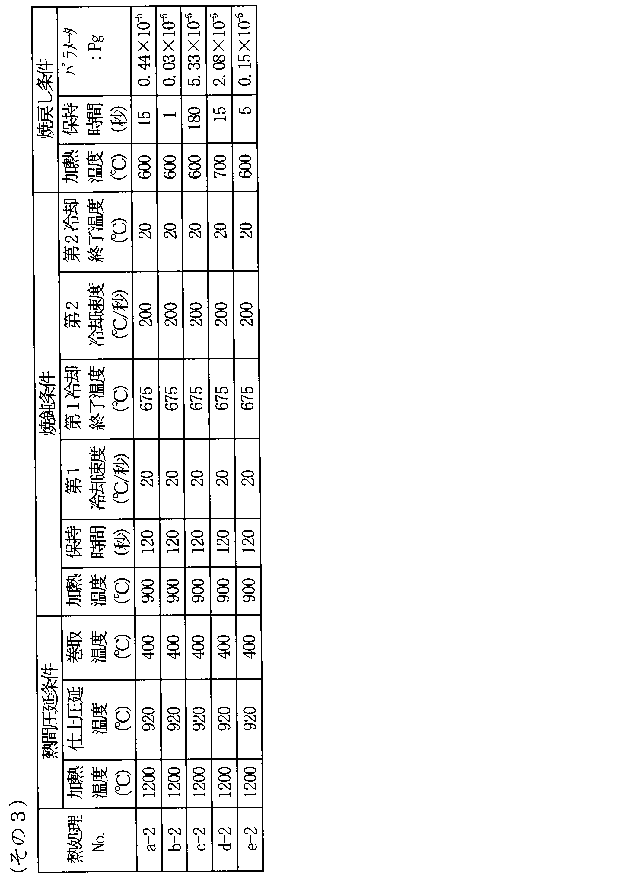 Figure JPOXMLDOC01-appb-T000006