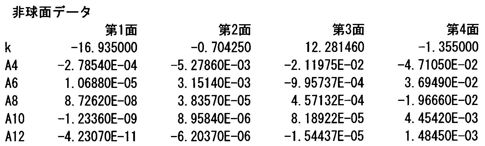 Figure JPOXMLDOC01-appb-I000008