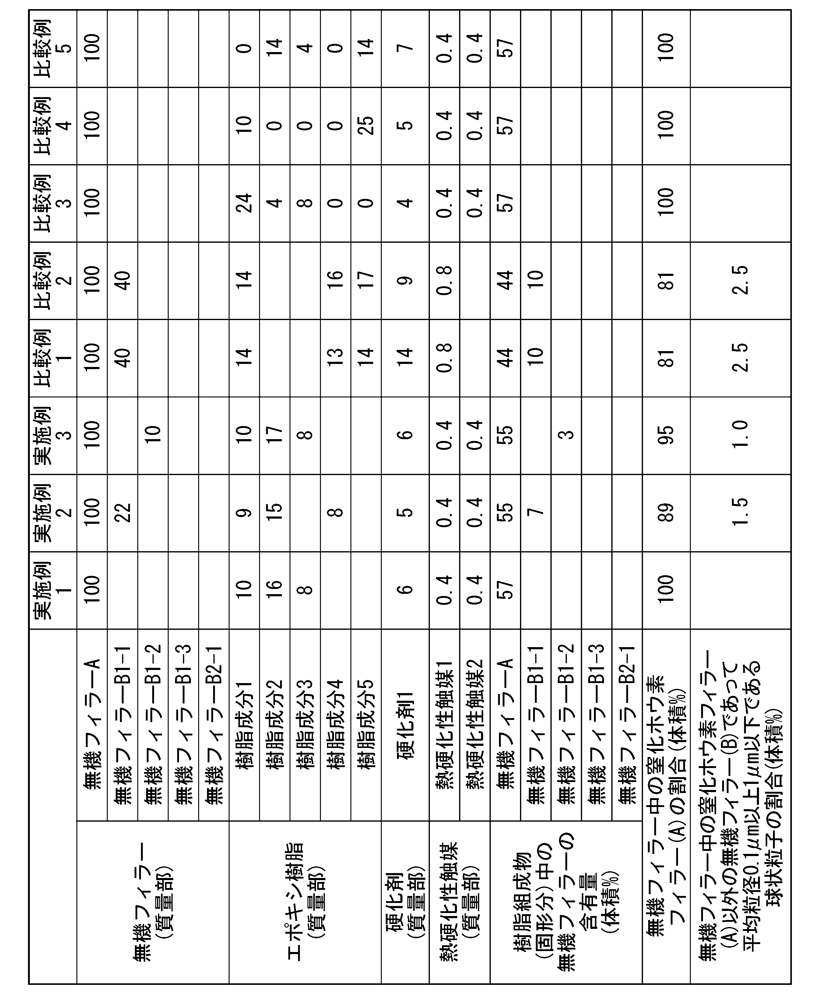Figure JPOXMLDOC01-appb-T000001
