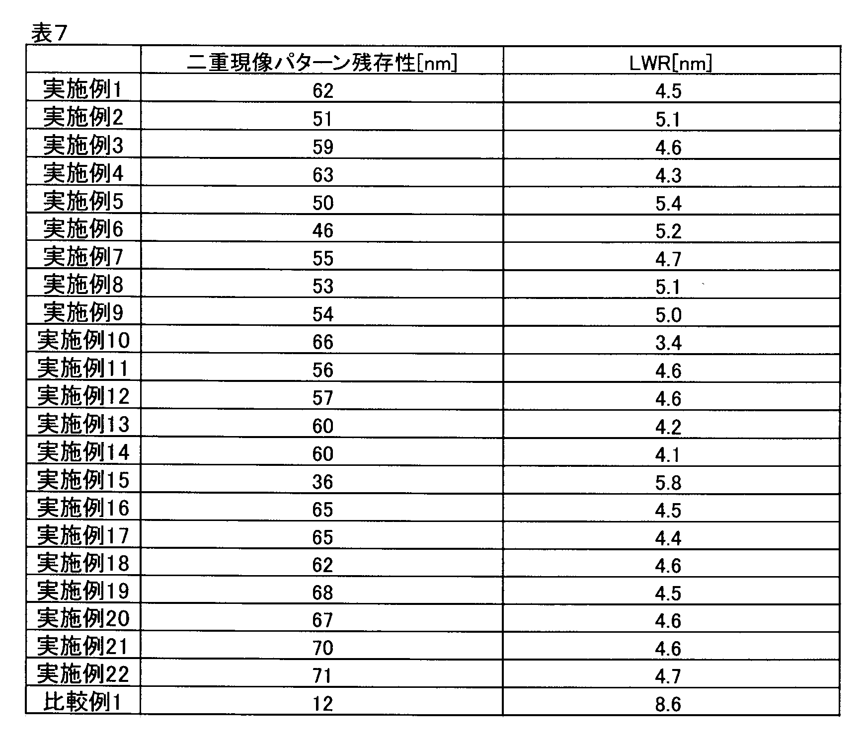 Figure JPOXMLDOC01-appb-T000148