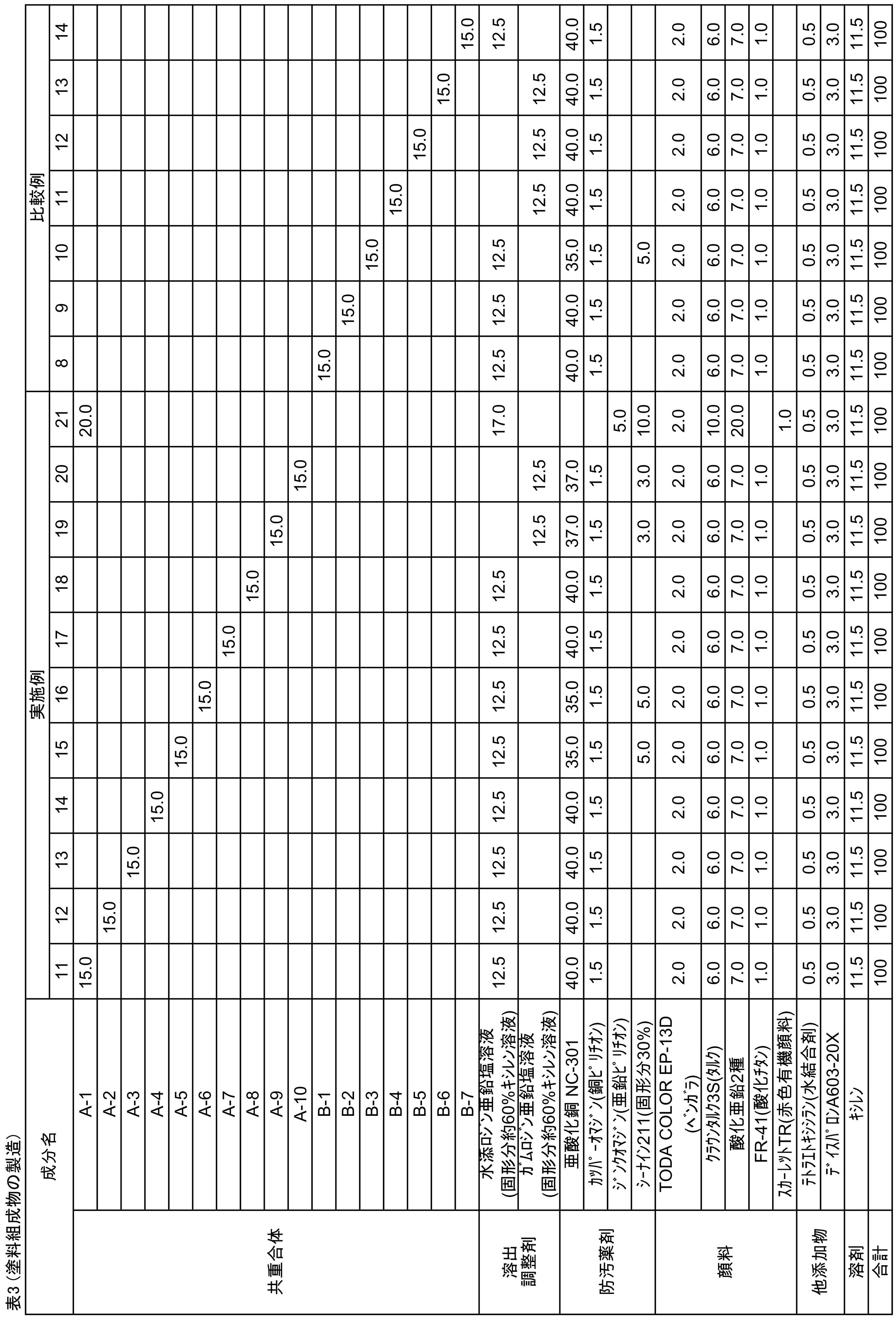 Figure JPOXMLDOC01-appb-T000007