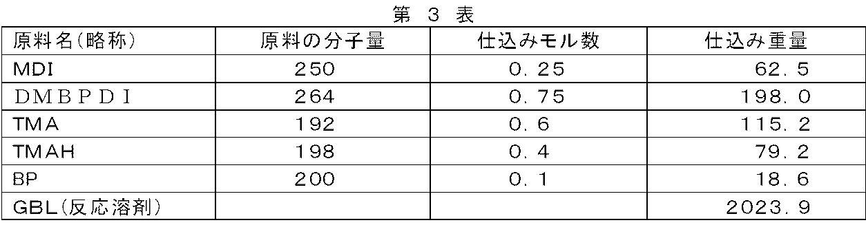 Figure JPOXMLDOC01-appb-T000055