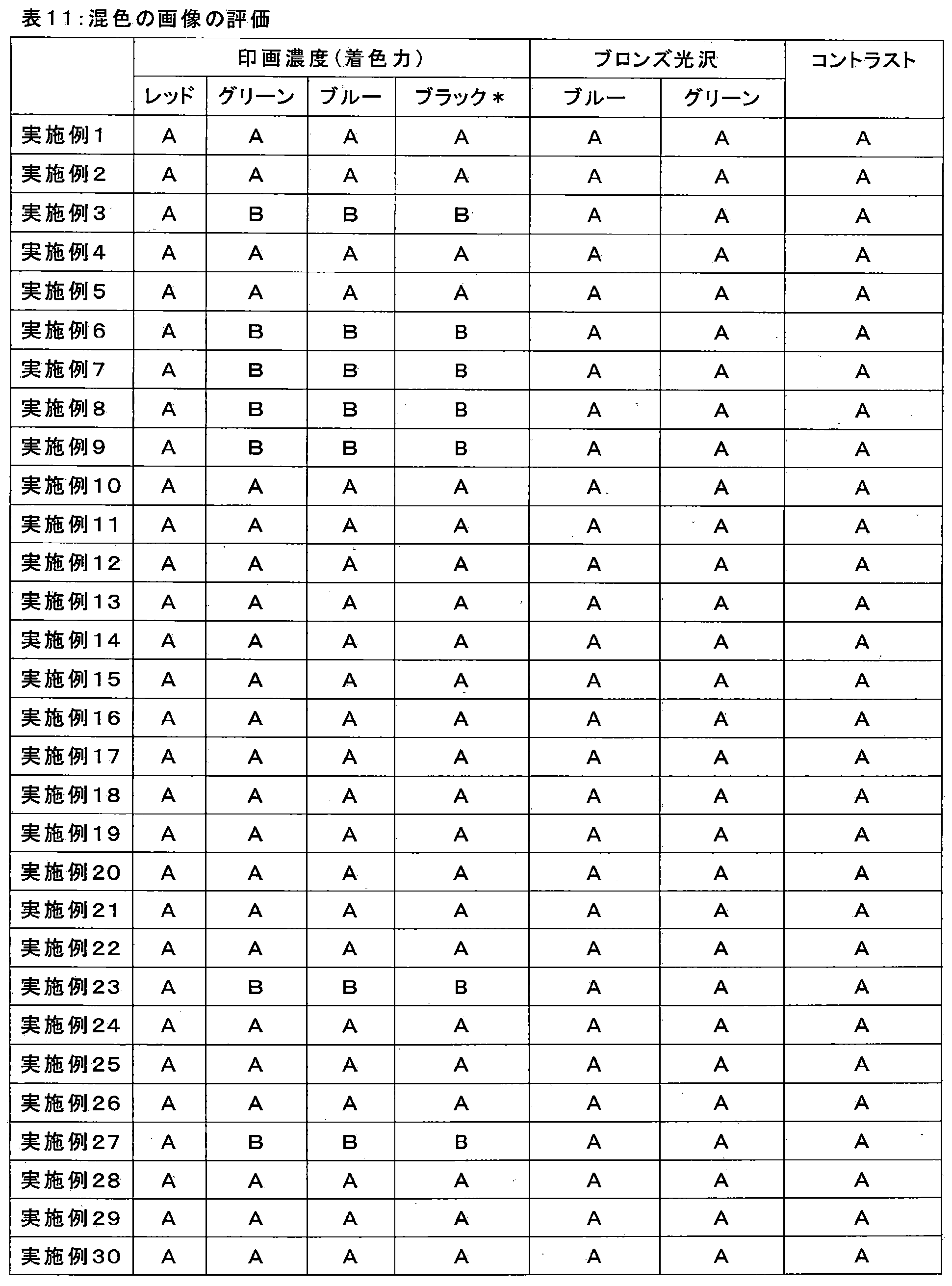 Figure JPOXMLDOC01-appb-T000083