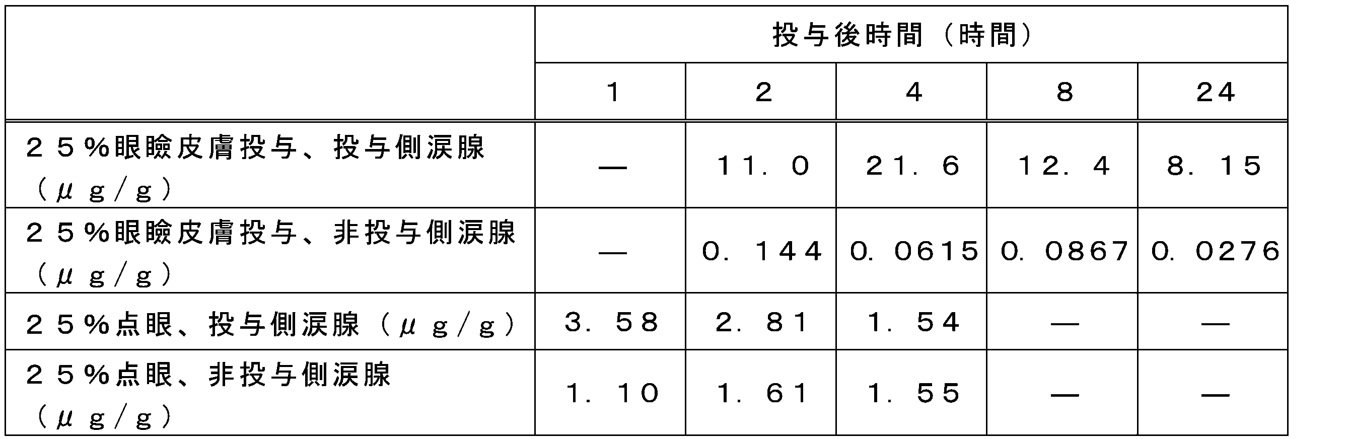 Figure JPOXMLDOC01-appb-T000010