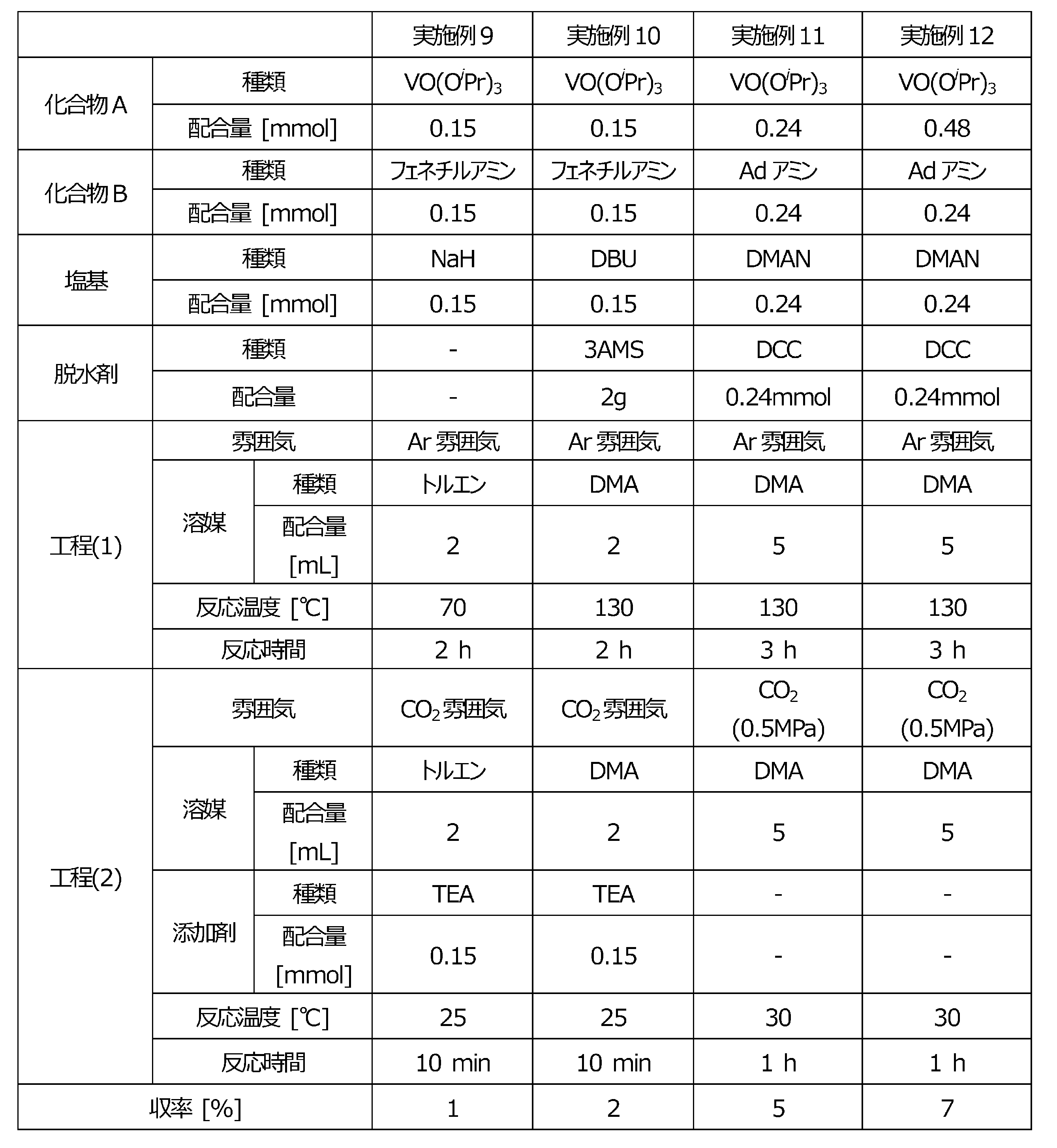 Figure JPOXMLDOC01-appb-T000002
