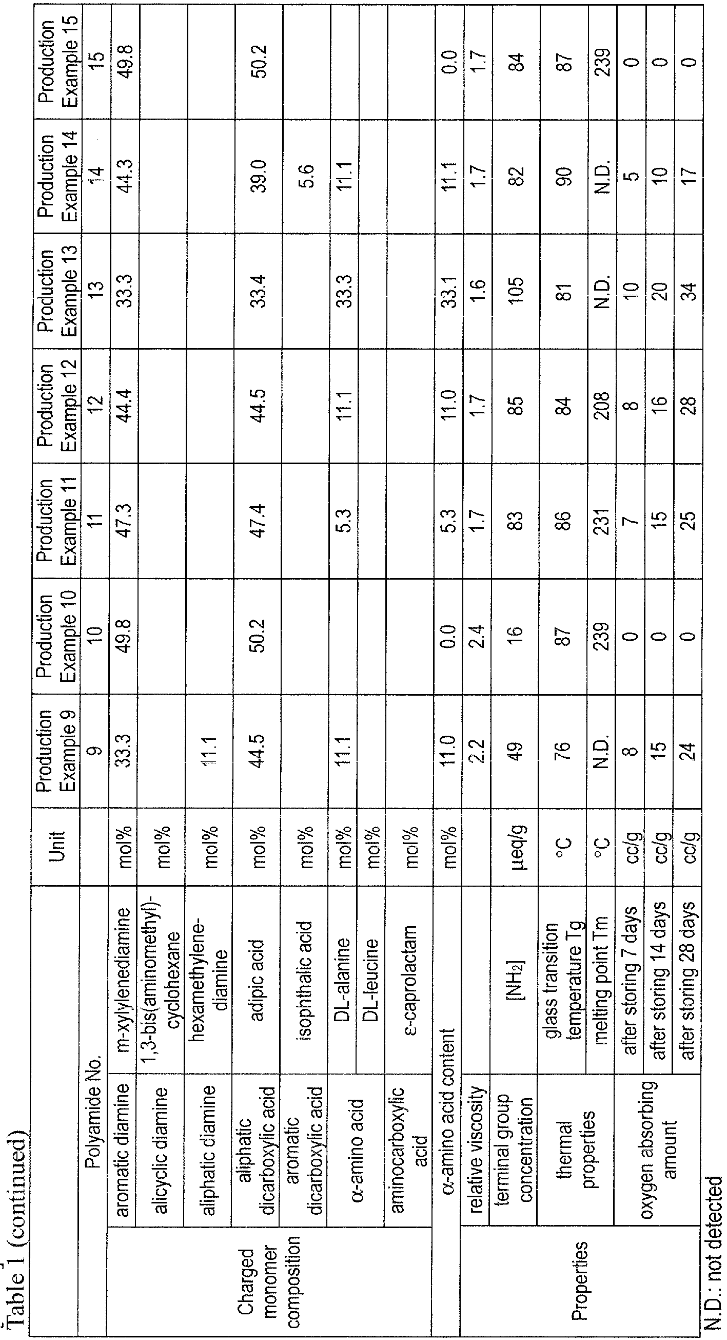 Figure imgb0010