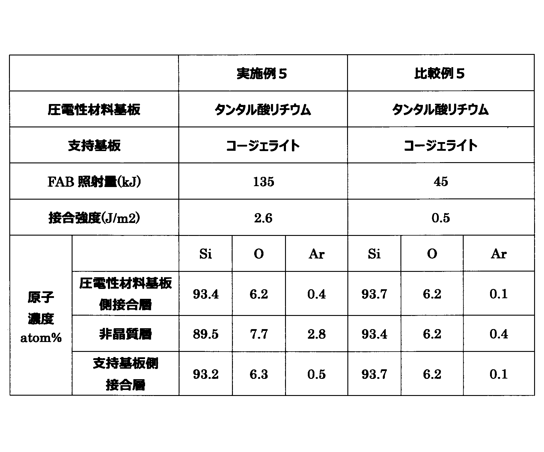 Figure JPOXMLDOC01-appb-T000004