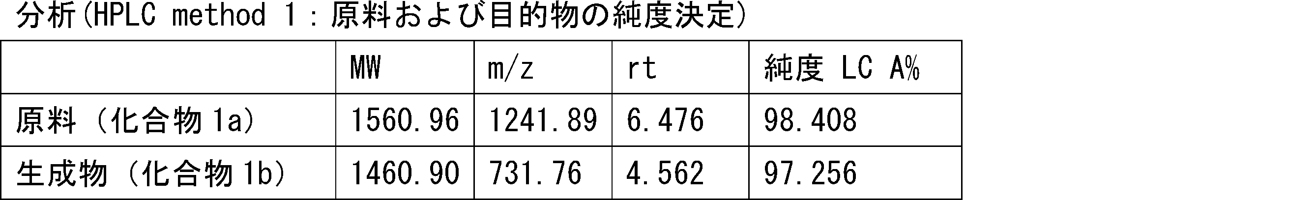 Figure JPOXMLDOC01-appb-T000089