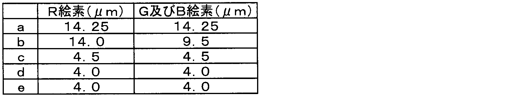 Figure JPOXMLDOC01-appb-T000004