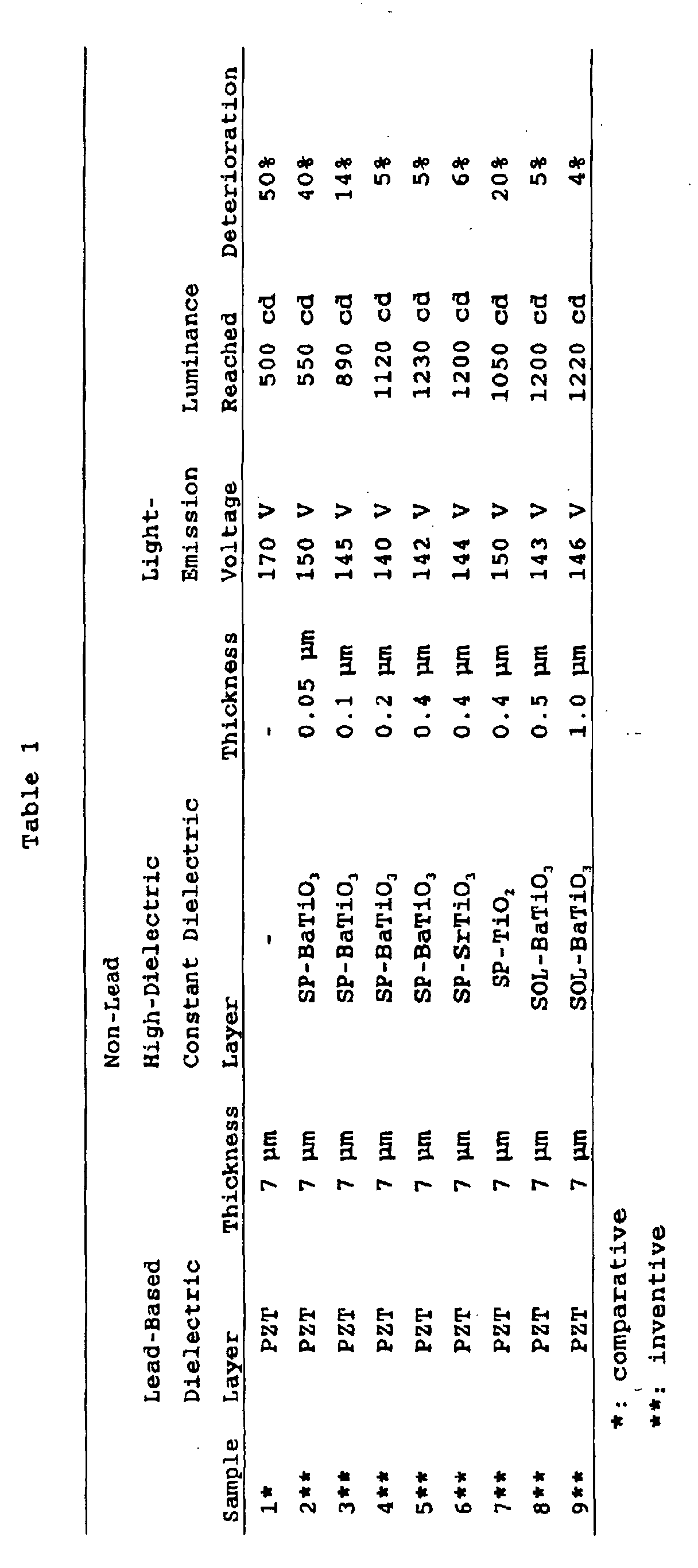 Figure 00310001