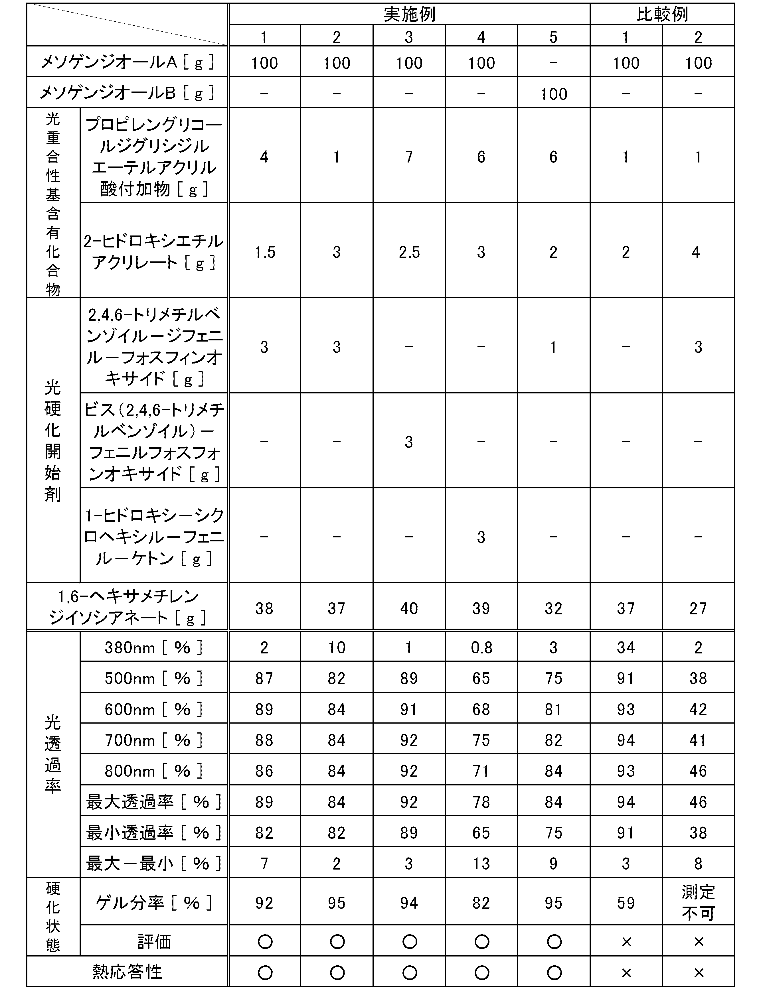 Figure JPOXMLDOC01-appb-T000006