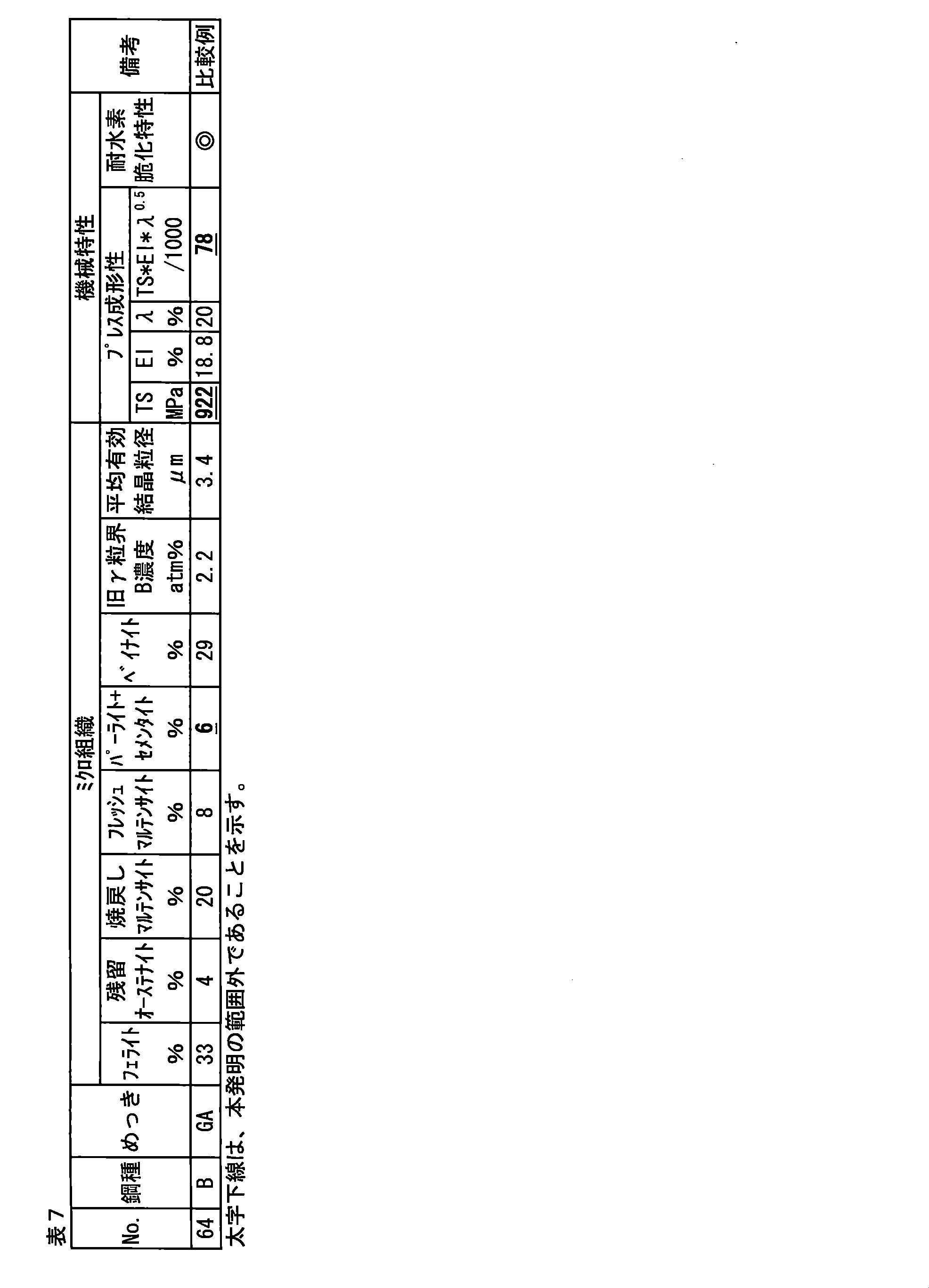 Figure JPOXMLDOC01-appb-T000024