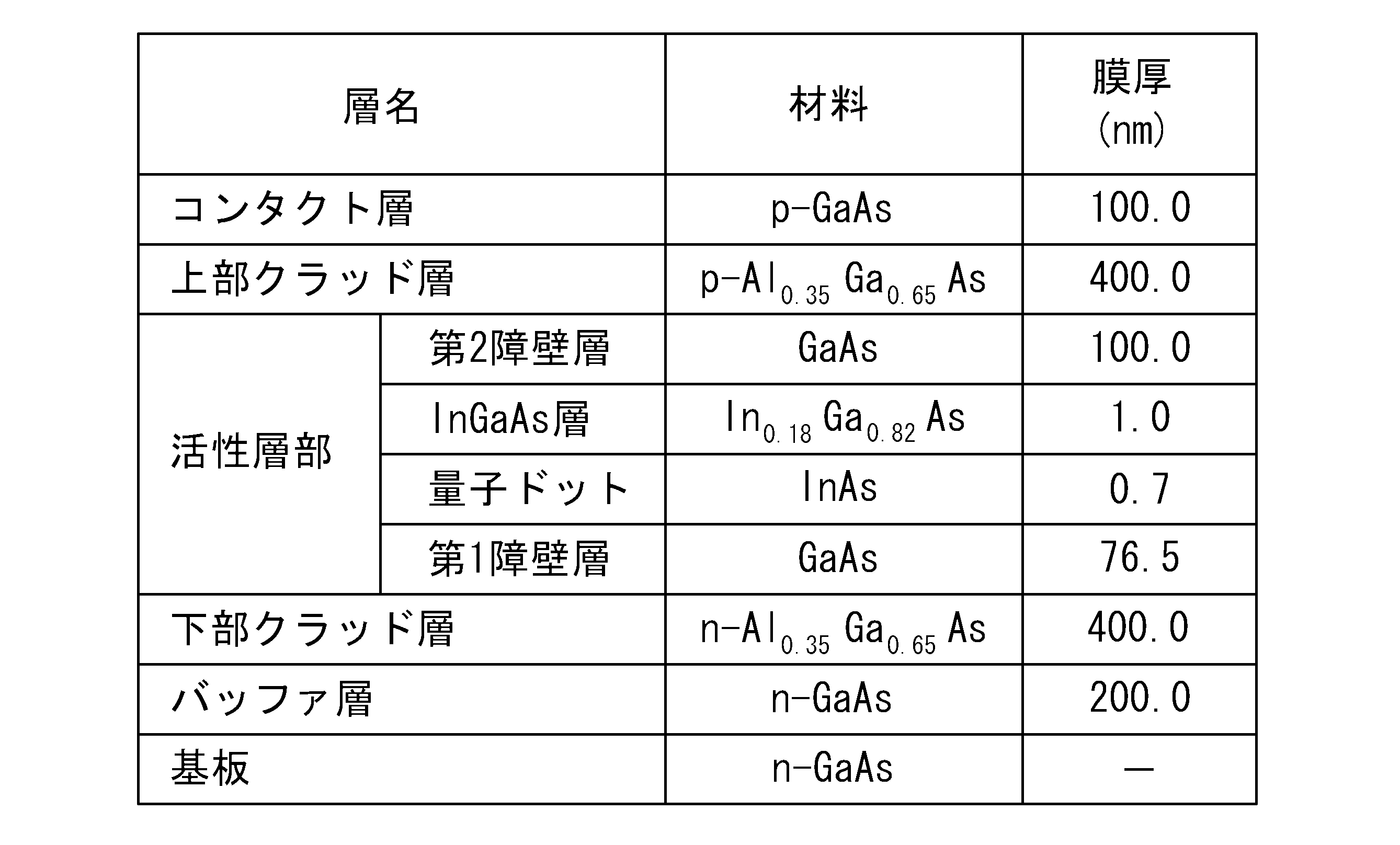 Figure JPOXMLDOC01-appb-T000002