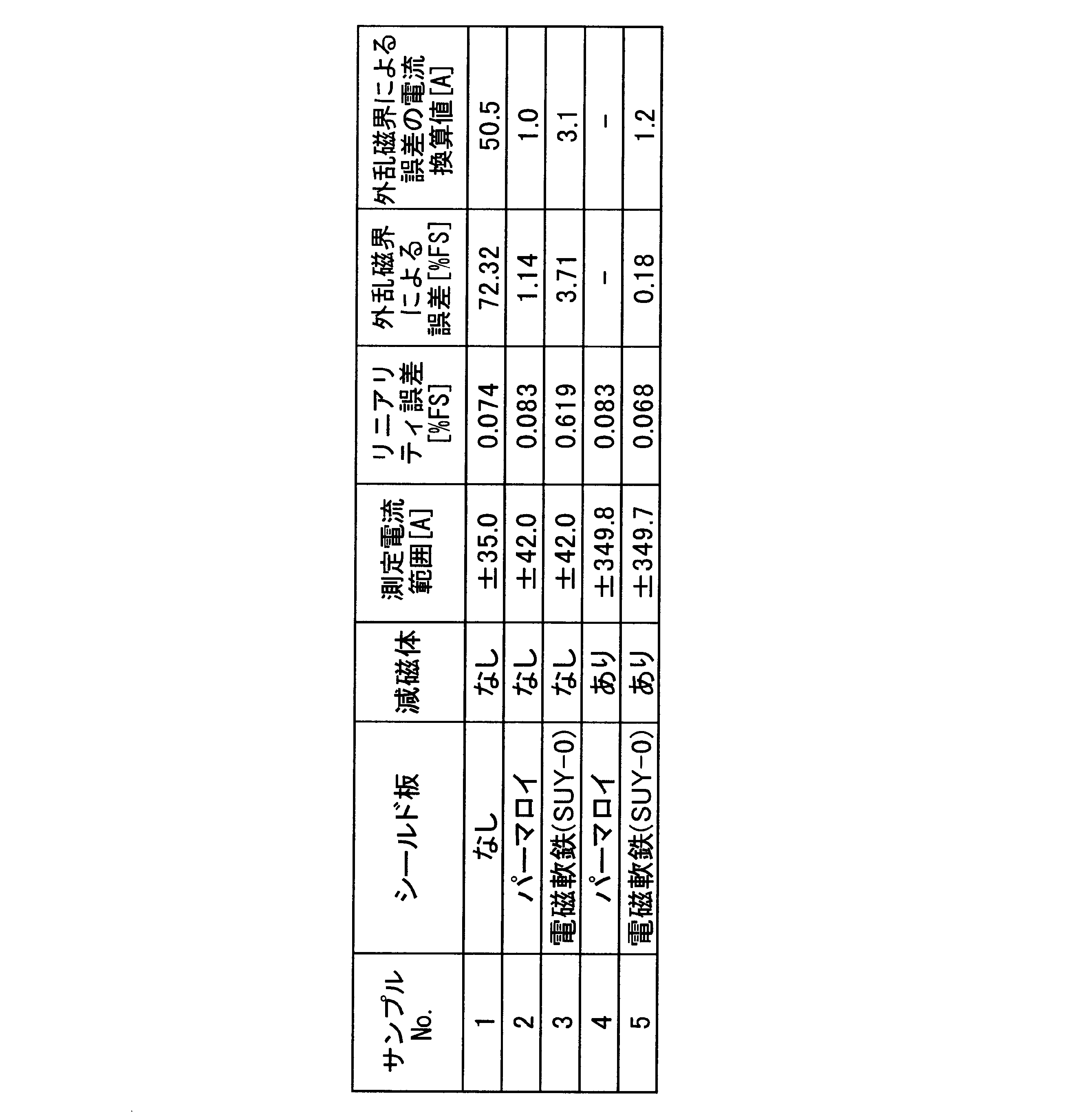 Figure JPOXMLDOC01-appb-T000005