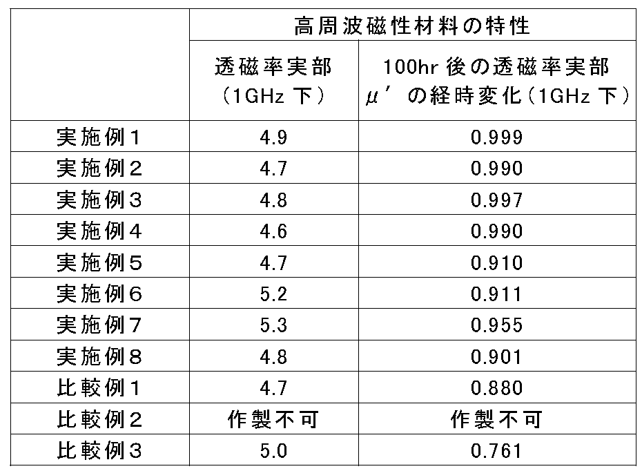 Figure JPOXMLDOC01-appb-T000003
