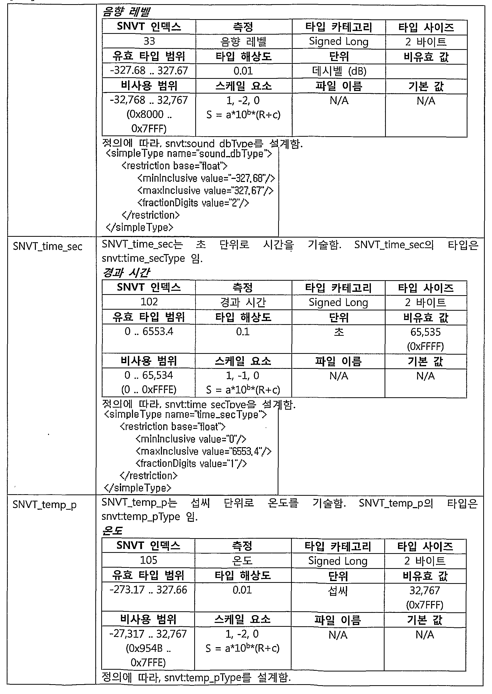 Figure WO-DOC-TABLE-10-3