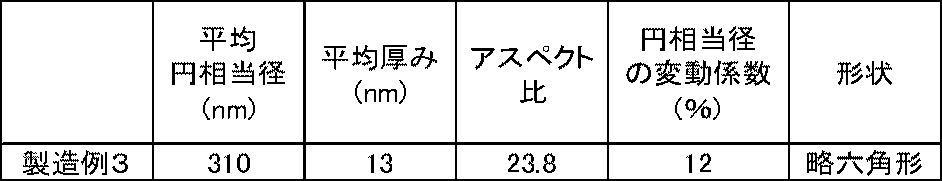 Figure JPOXMLDOC01-appb-T000003