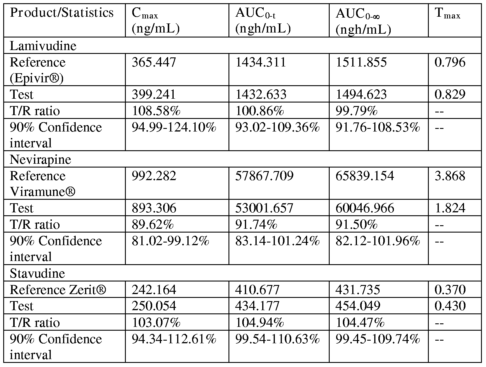 Cheap amoxicillin