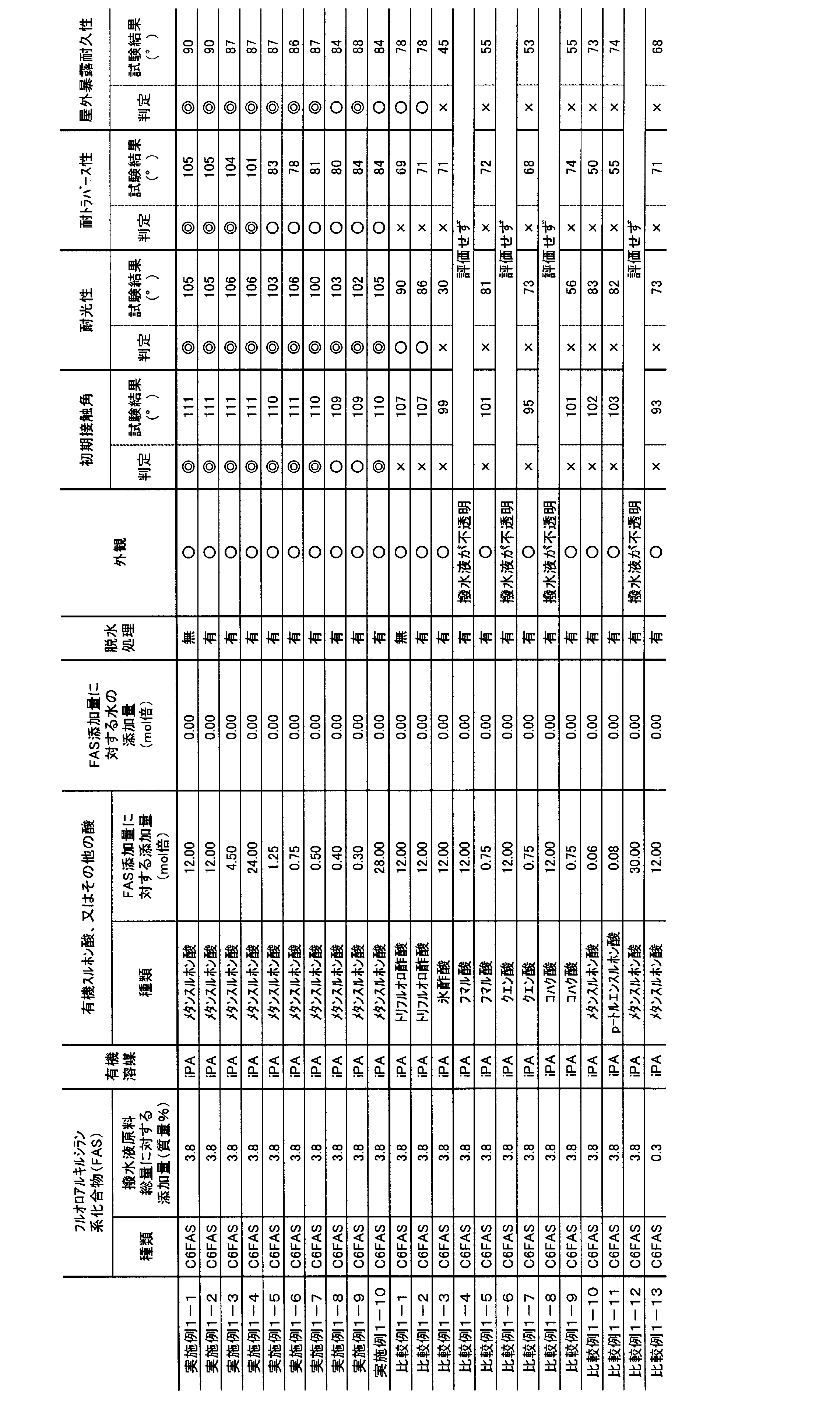 Figure JPOXMLDOC01-appb-T000002
